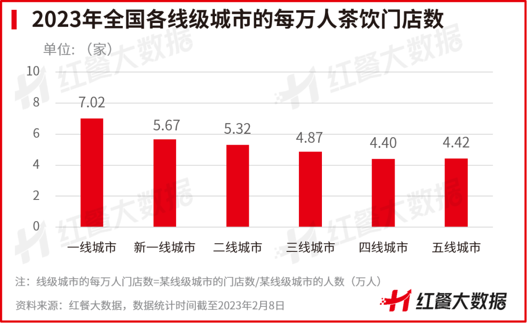 《中国茶饮品类发展报告2023》发布：茶饮品牌资本化之路添变数