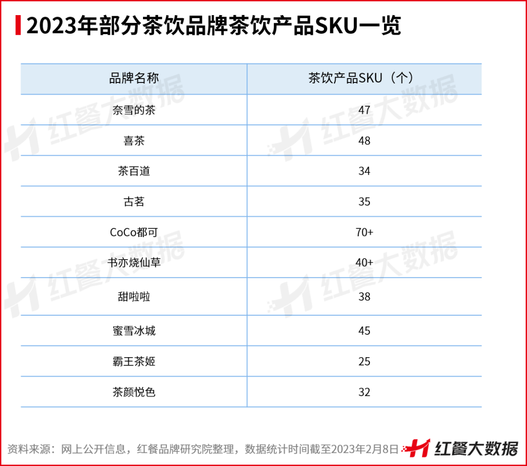 《中国茶饮品类发展报告2023》发布：茶饮品牌资本化之路添变数