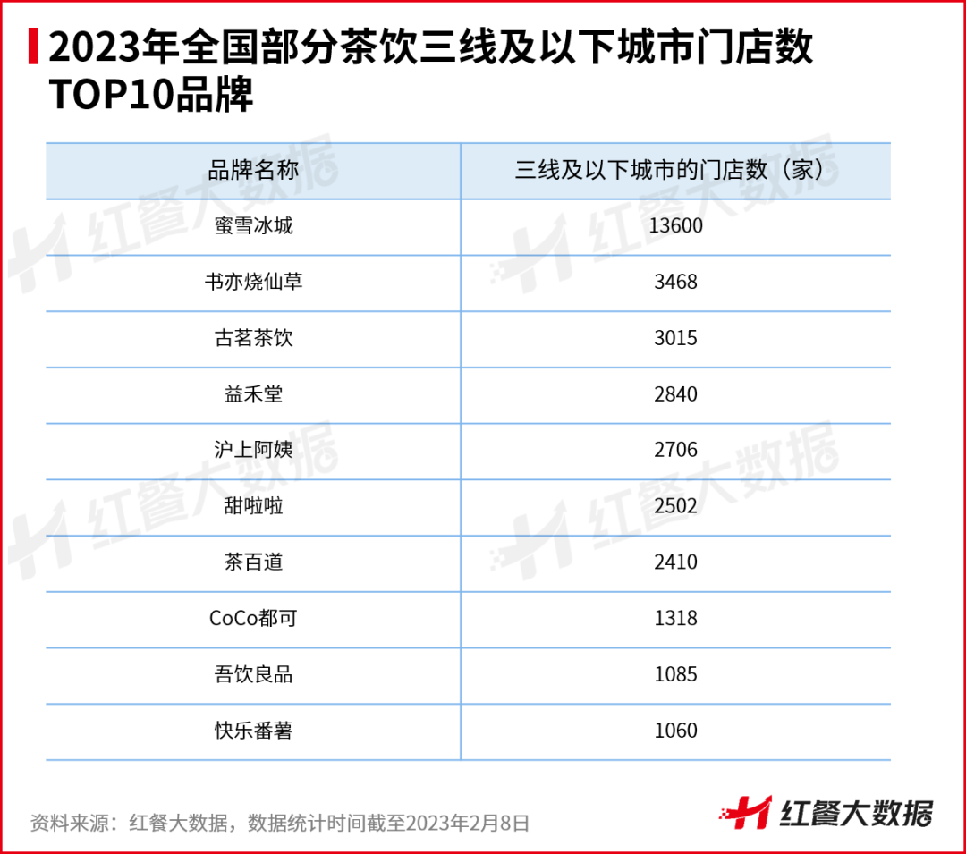 《中国茶饮品类发展报告2023》发布：茶饮品牌资本化之路添变数