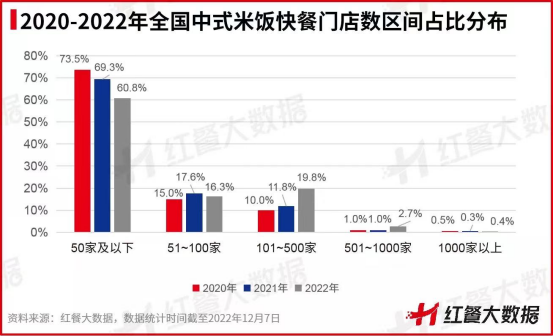 2023年，这5大餐饮品类值得创业者关注！