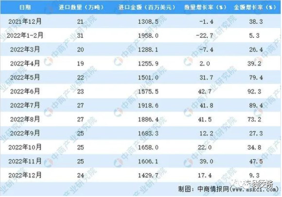 2月23日起！巴西牛肉暂停输华！牛肉价格开始狂飙！