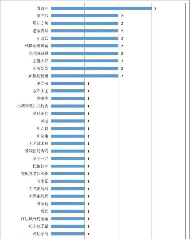 小餐饮加盟连锁孵化企业「墨比优创」获亿元级别A轮融资