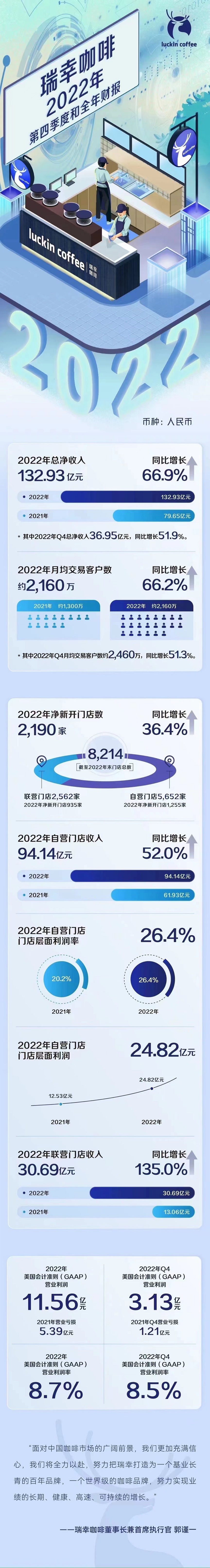 瑞幸业绩