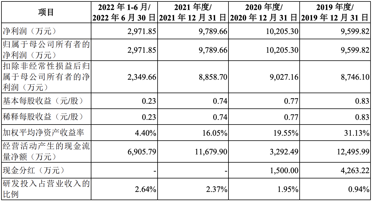 幺麻子再冲刺上市：预计全年营收、利润等下滑，由赵跃军家族控制