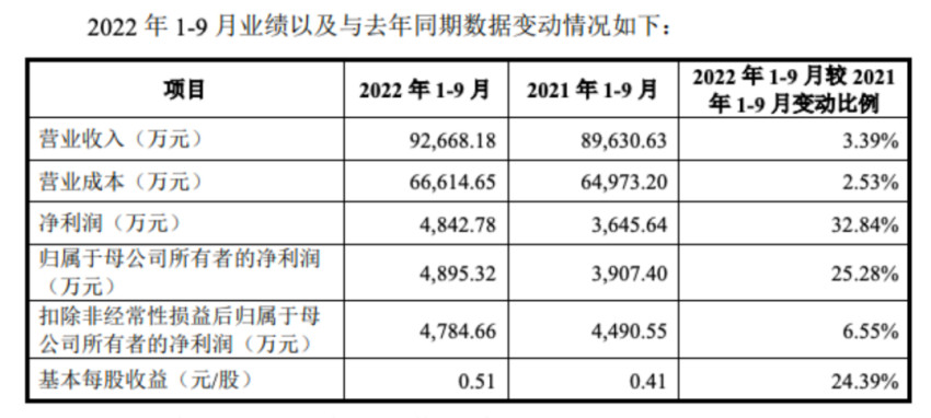 汪小菲的酸辣粉代工厂要IPO了