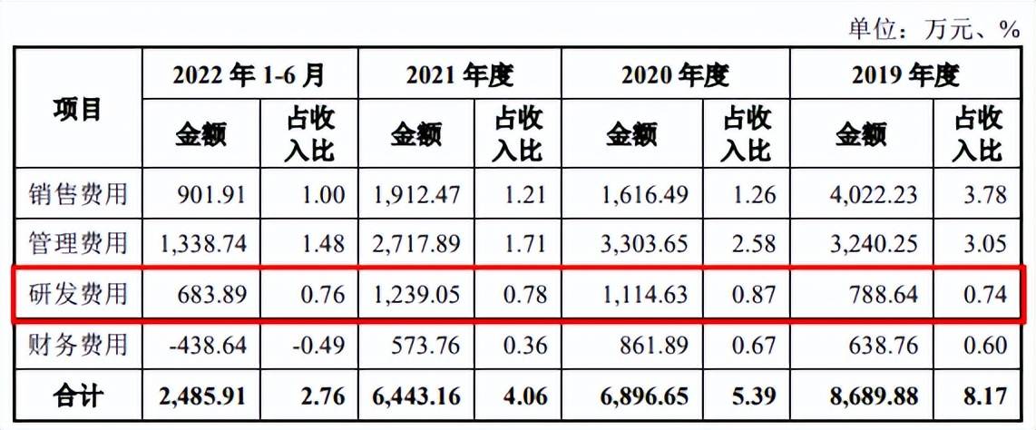 海底捞供应商索宝股份IPO：大豆蛋白生意年入16亿毛利率渐下滑