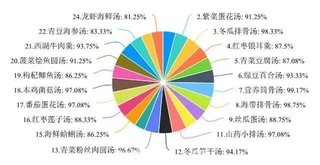 一线餐饮品牌“围攻”千亿高校市场，团餐谁的至暗时刻？