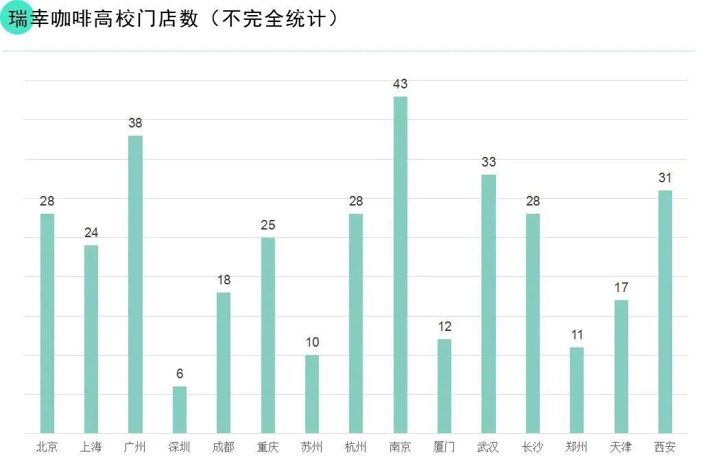 一线餐饮品牌“围攻”千亿高校市场，团餐谁的至暗时刻？