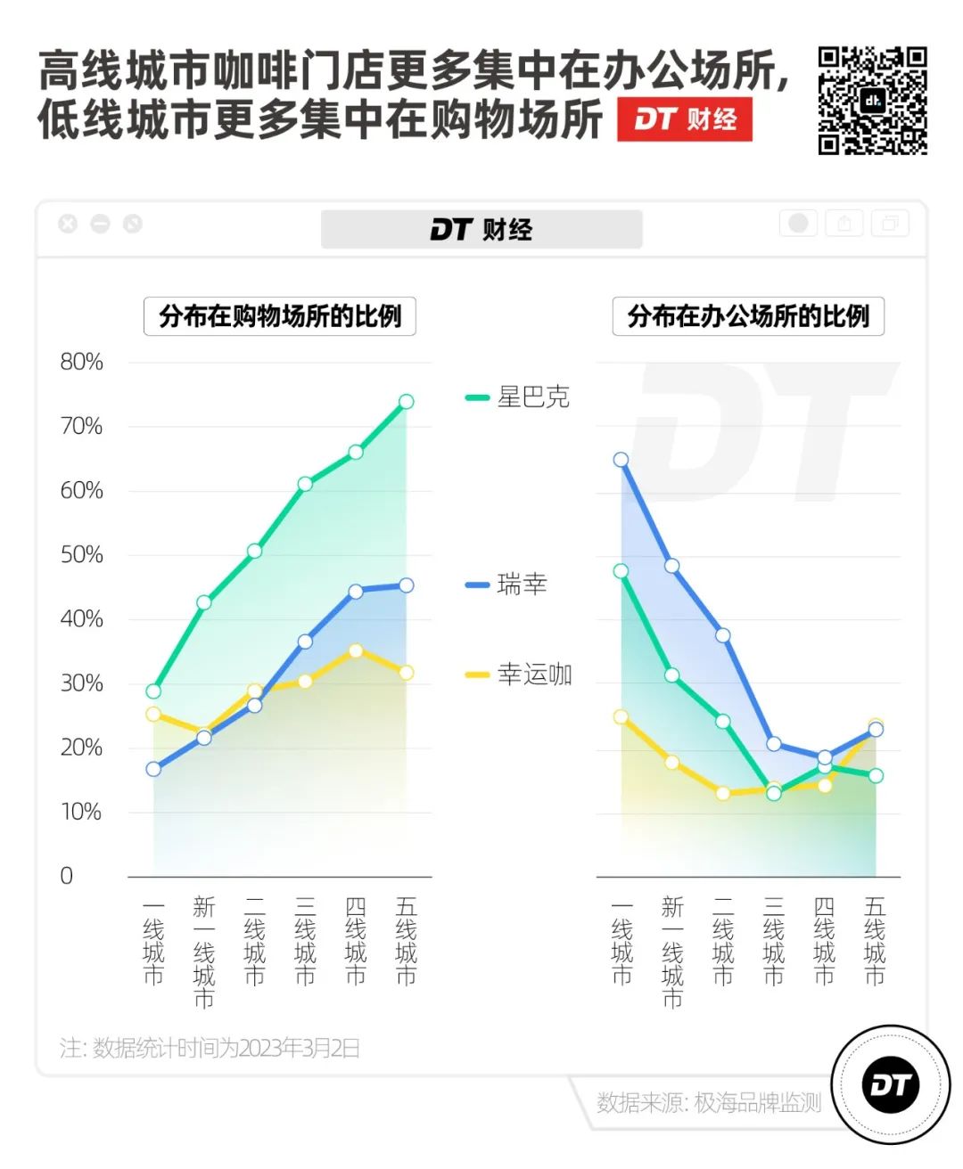 35元一杯的县城咖啡，我快高攀不起了