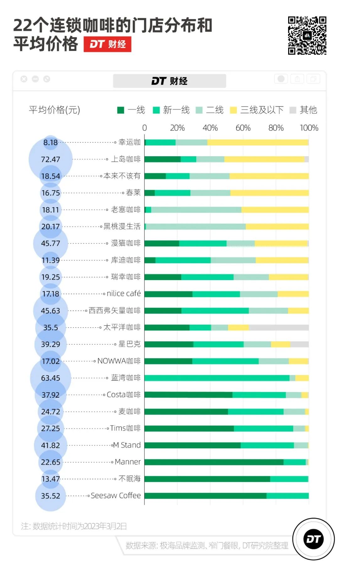 35元一杯的县城咖啡，我快高攀不起了