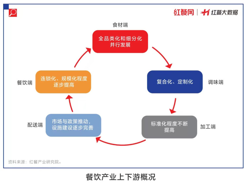 奖项将花落谁家？“第三届中国餐饮产业红牛奖” 候选名单公布