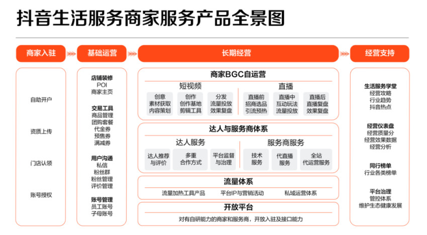 入局超10亿用户的流量场，餐饮人要做对哪些事？