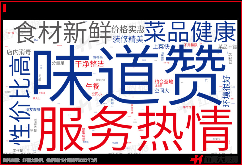 《中国麻辣烫品类发展报告2023》发布：浇头、油泼等麻辣烫新物种崭露头角