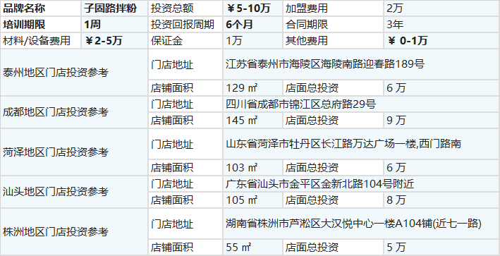 子固路拌粉加盟费需要多少钱?加盟条件有哪些?