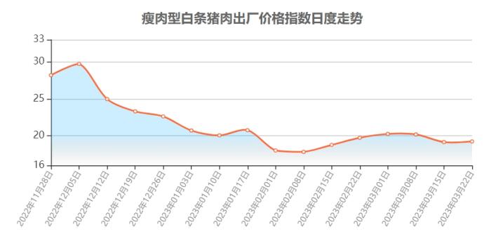 2022，谁爬出了养猪的亏损“泥潭”？