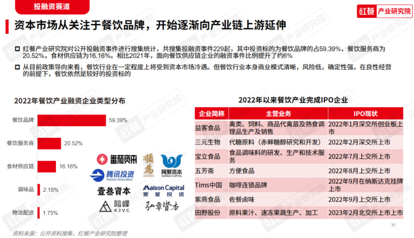 《2023中国餐饮产业生态白皮书》重磅发布
