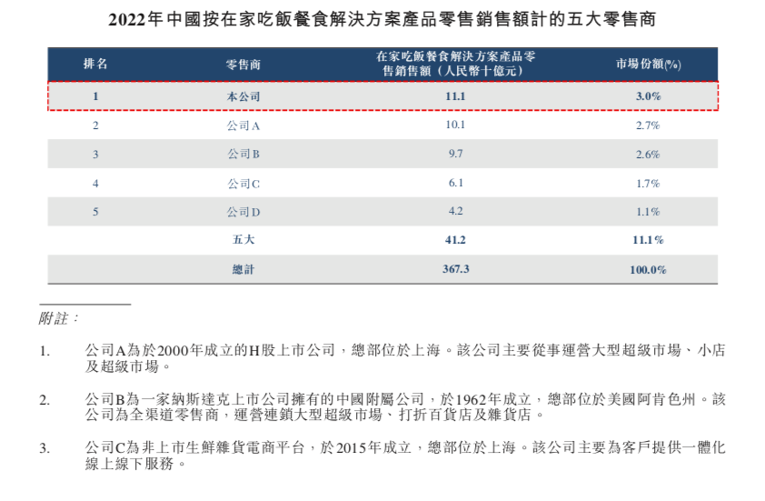 5年开出近万家门店，营收超70亿！锅圈要IPO了！