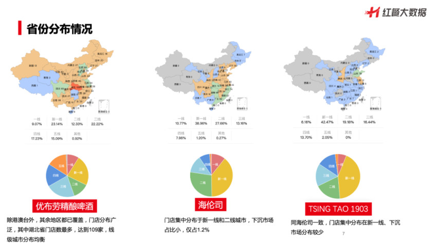 如何通过红餐大数据挖掘餐饮行业各品类的市场格局？