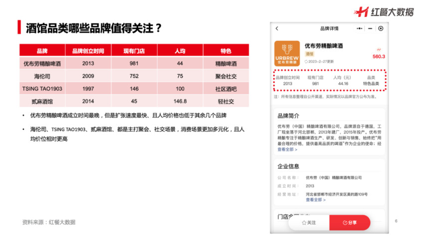 如何通过红餐大数据挖掘餐饮行业各品类的市场格局？