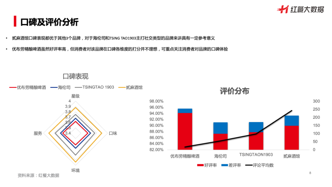 如何通过红餐大数据挖掘餐饮行业各品类的市场格局？