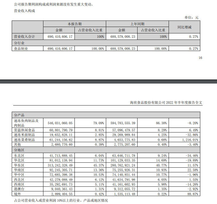 拟受让东鸥食品51%股权，海欣食品布局鲍鱼预制菜