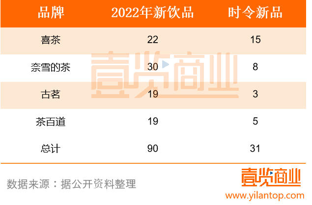 玩联名又搞时令,新茶饮们江郎才尽了？
