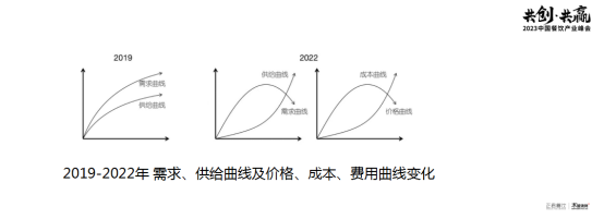 木屋烧烤隋政军：做餐饮不谈“好吃”，就是自欺欺人！