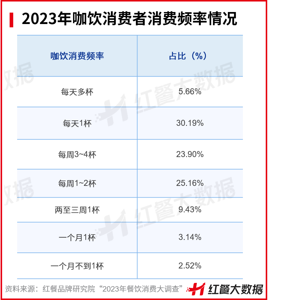 咖啡闯入5元区，低价之战一触即发 || 市场观察