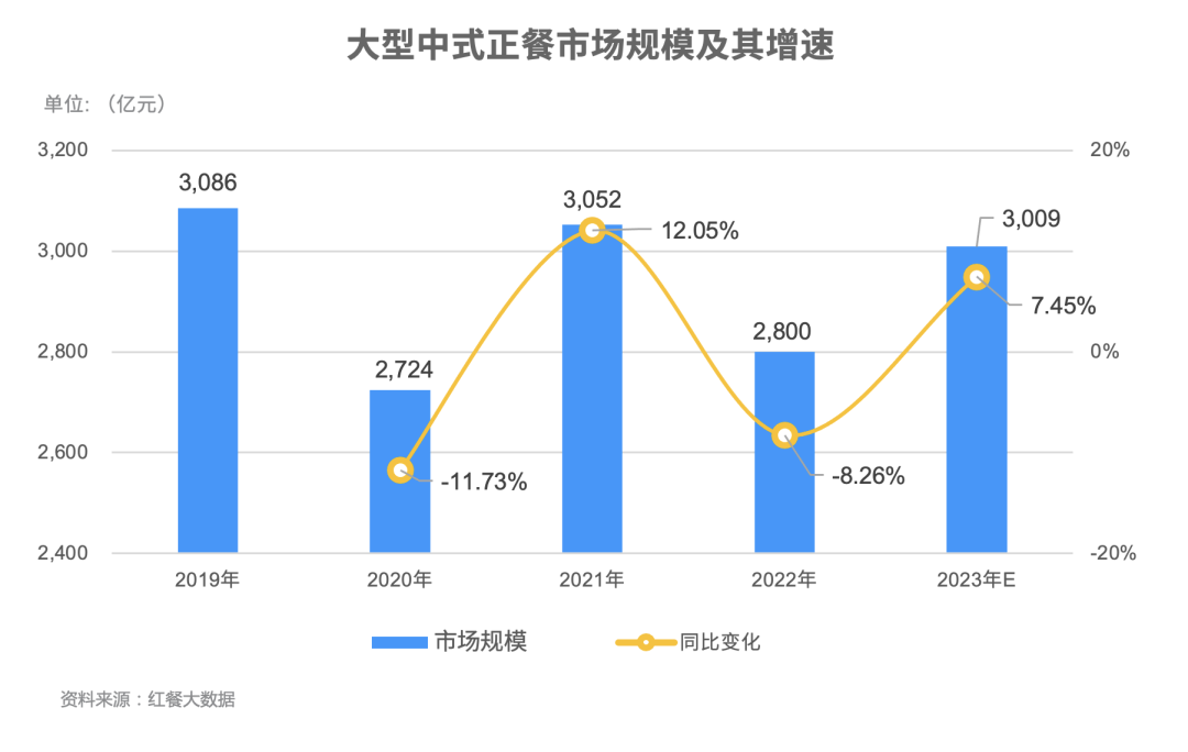 《2023大型中式正餐私域运营白皮书》发布！揭开唐宫、便宜坊逆势增长的密码