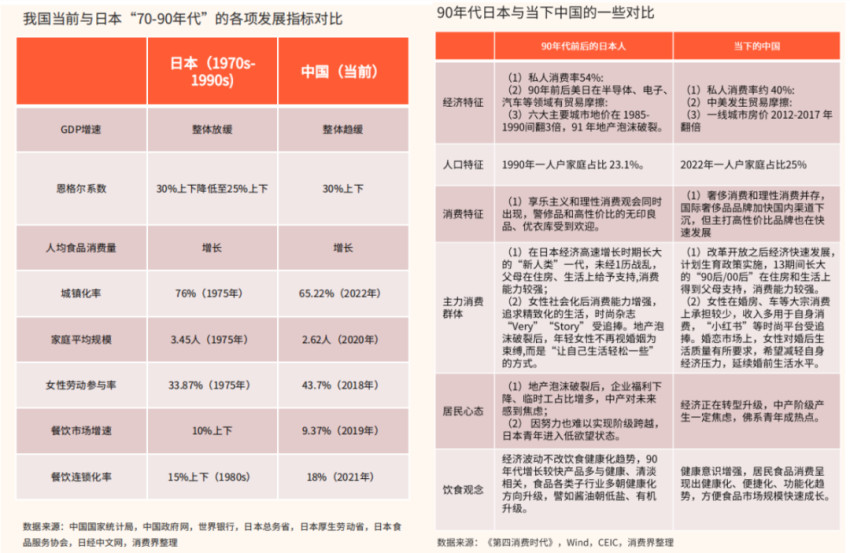 深度报告｜2023儿童餐食赛道现状与发展深度全景解读！