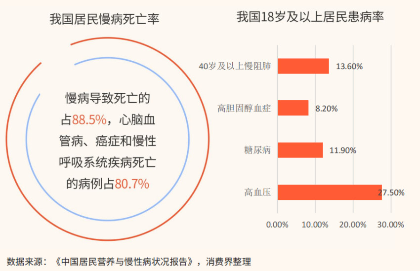 深度报告｜2023儿童餐食赛道现状与发展深度全景解读！