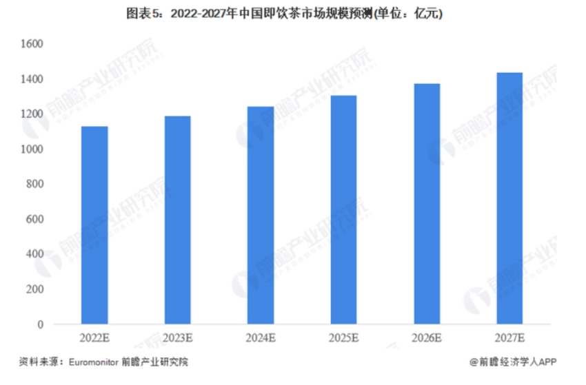 奈雪发力瓶装“低糖柠檬茶” 首次启用品牌代言人