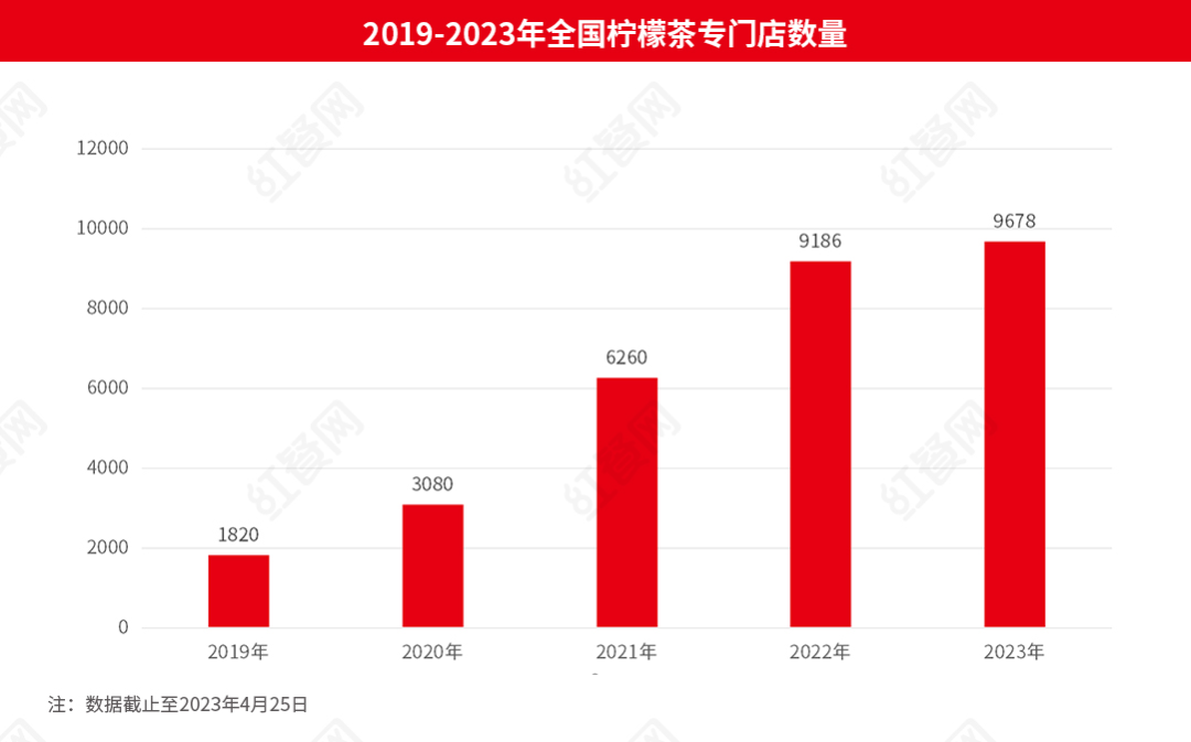 这个柠檬茶门店最多的城市，正上演一场史诗级“内卷”