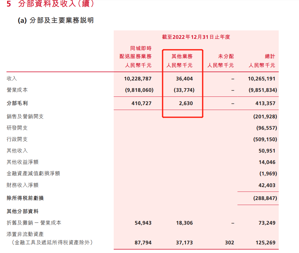 巨头亏损数亿后离场，这个万亿级餐饮市场的钱不好赚