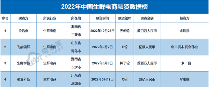 盒马，上市又能怎样？