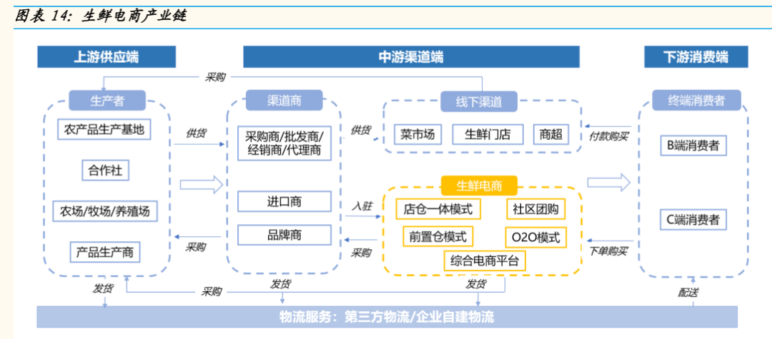 盒马，上市又能怎样？