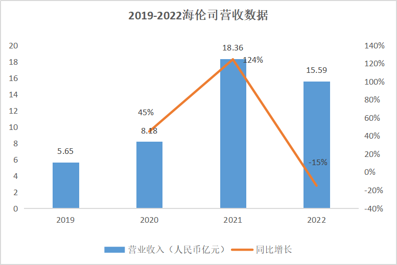 “午夜星巴克”，出海新加坡