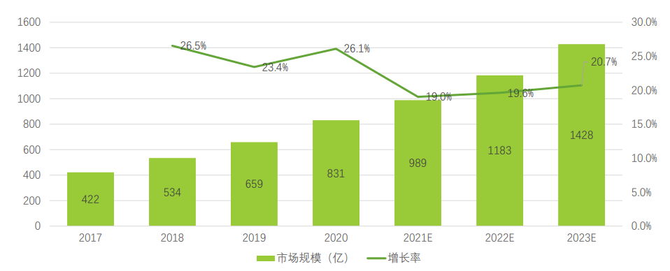 为什么老牌乳企做不好奶茶店？