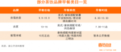 新式茶饮集体入局“早餐圈”，降维打击还是加