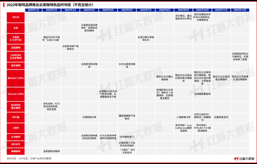 《云南咖啡豆产业发展报告2023》发布：蛰伏百年，民族咖啡豆崛起在望