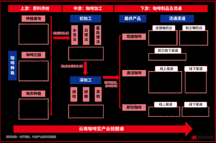 《云南咖啡豆产业发展报告2023》发布：蛰伏百年，民族咖啡豆崛起在望
