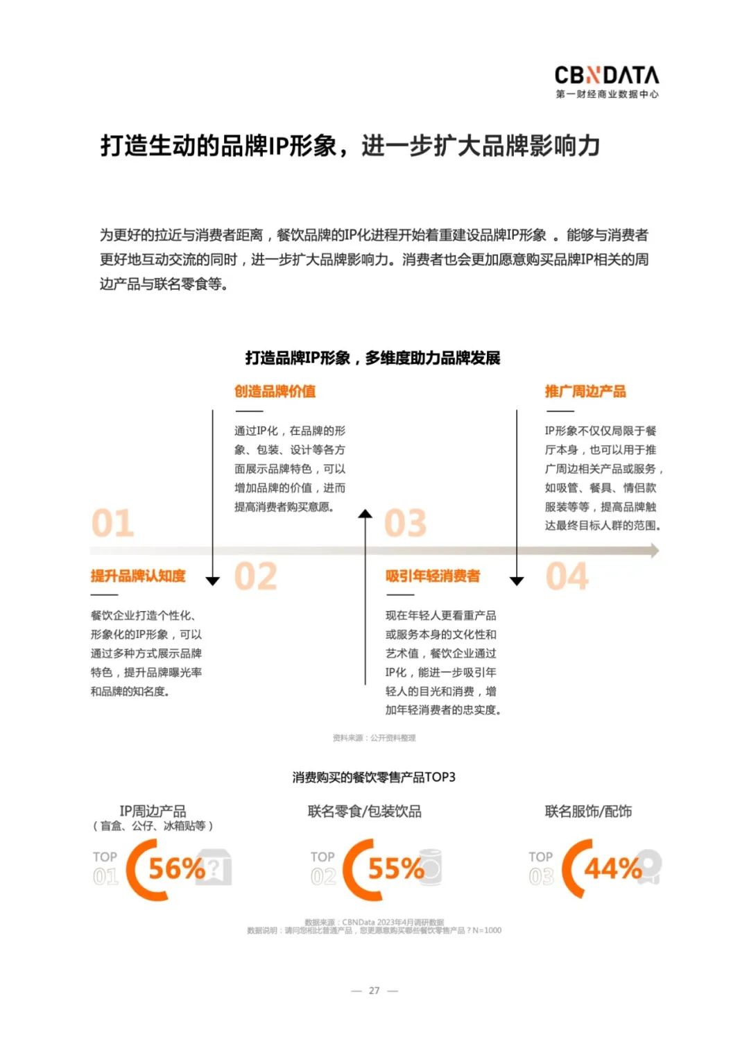 2023中国烤鱼行业洞察：市场规模1400亿，外卖、露营需求激增