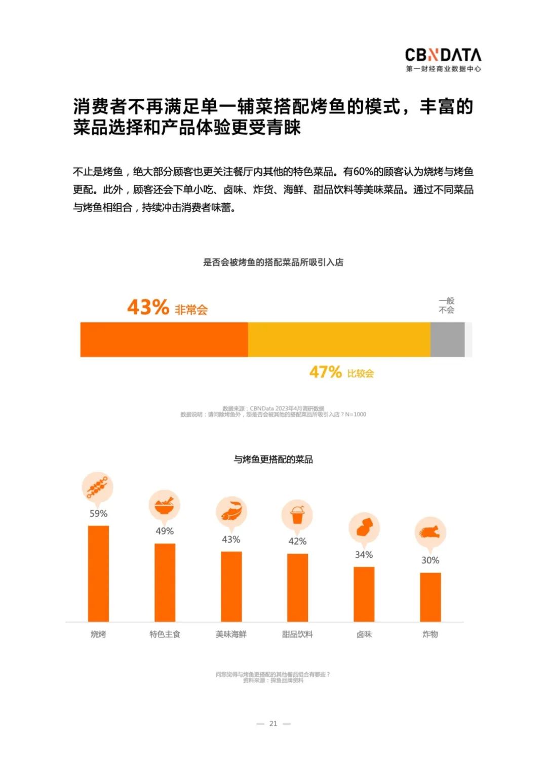 2023中国烤鱼行业洞察：市场规模1400亿，外卖、露营需求激增