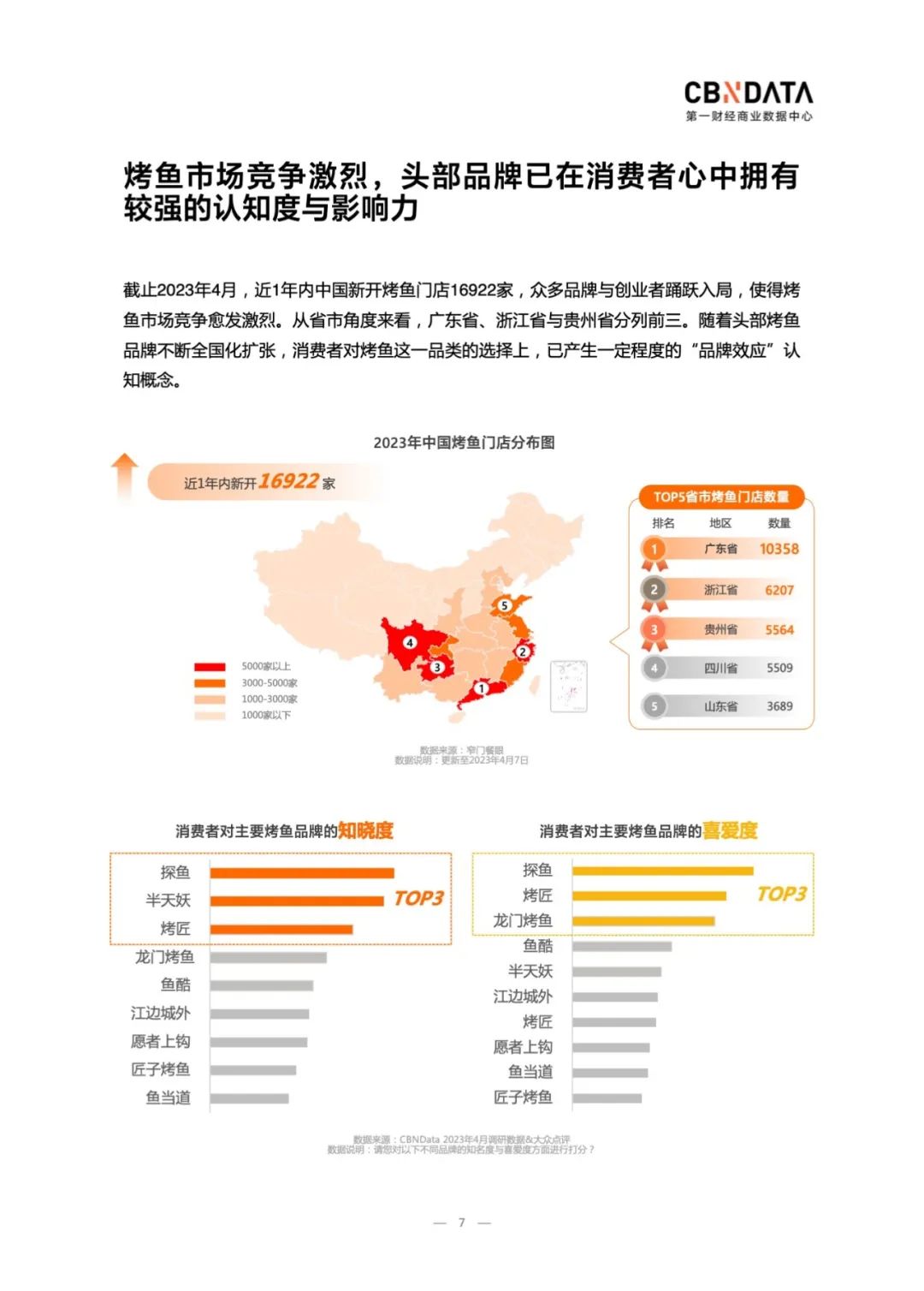 2023中国烤鱼行业洞察：市场规模1400亿，外卖、露营需求激增