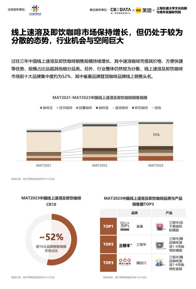 《2023中国城市咖啡发展报告》：去年全国产业规模2007亿，上海咖啡馆数量全球第一