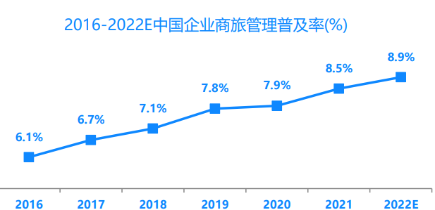 当家的盒马，加速谋生