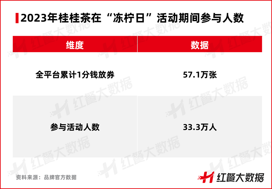 新茶饮“赛点”将至！品牌如何通过“造节”走向新高度？