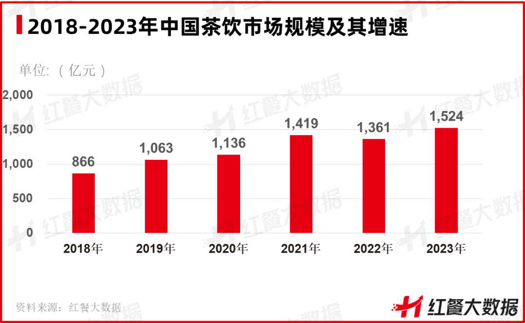 新茶饮“赛点”将至！品牌如何通过“造节”走向新高度？