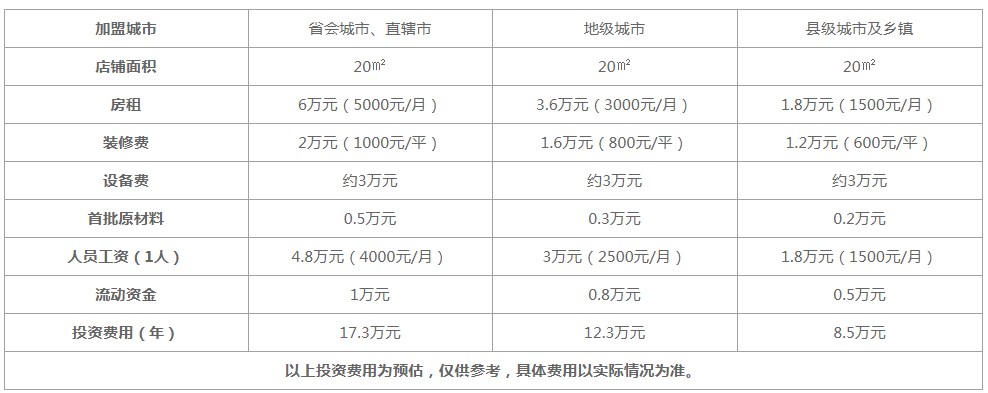 coco奶茶2022加盟费多少钱