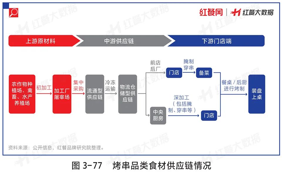 上半年餐企注吊销近50万家！大数据告诉你哪些品牌能活下来